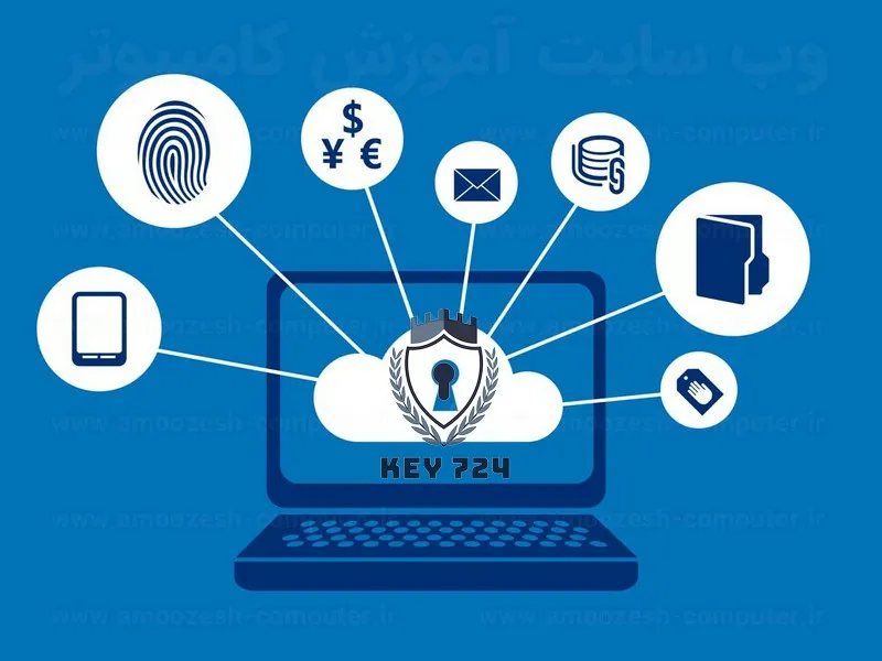 سیاست حفظ حریم خصوصی